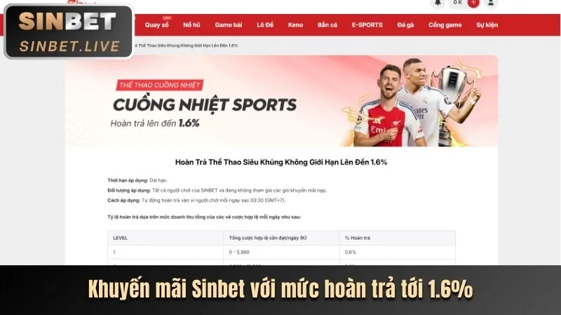 Phân tích liên kết cdbet mới và ưu đãi độc quyền